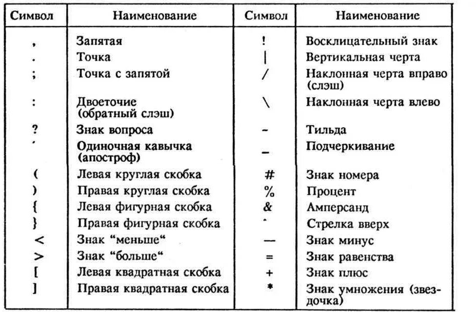 Как правильно называется значок