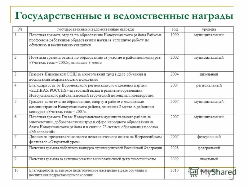 Ведомственные награды в образовании. Что такое ведомственные награды в образовании. Государственные и ведомственные награды. Ведомственные отраслевые награды. Иерархия награждения педагогических работников.