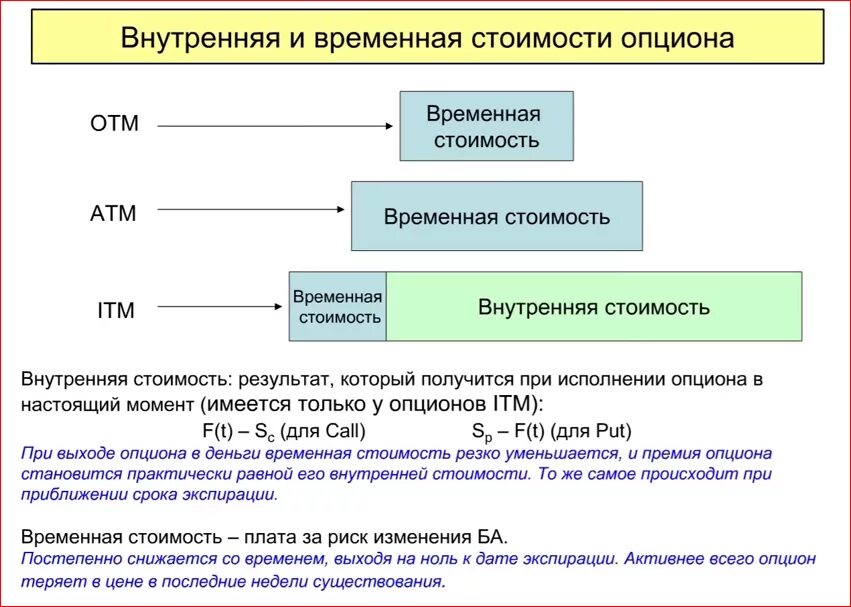 Виды внутренних цен