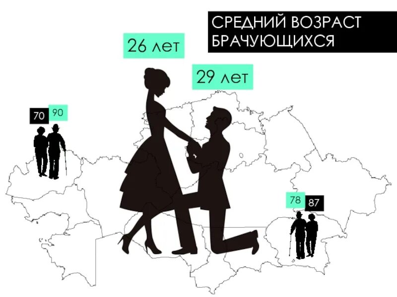 Браки и разводы. Развод в Казахстане. Казахстан браки разводы. Мотивы браков и разводов.