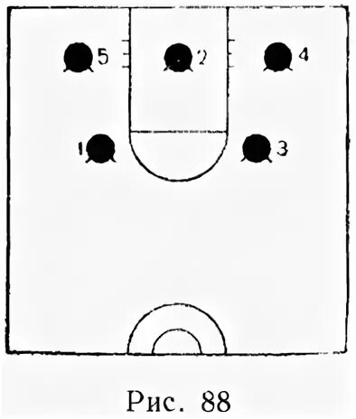 Зонная защита в баскетболе 2-1-2. Баскетбол тактика защиты 2-1-2. Зонная защита в баскетболе 3-2. Зонная защита 1-3-1 в баскетболе.