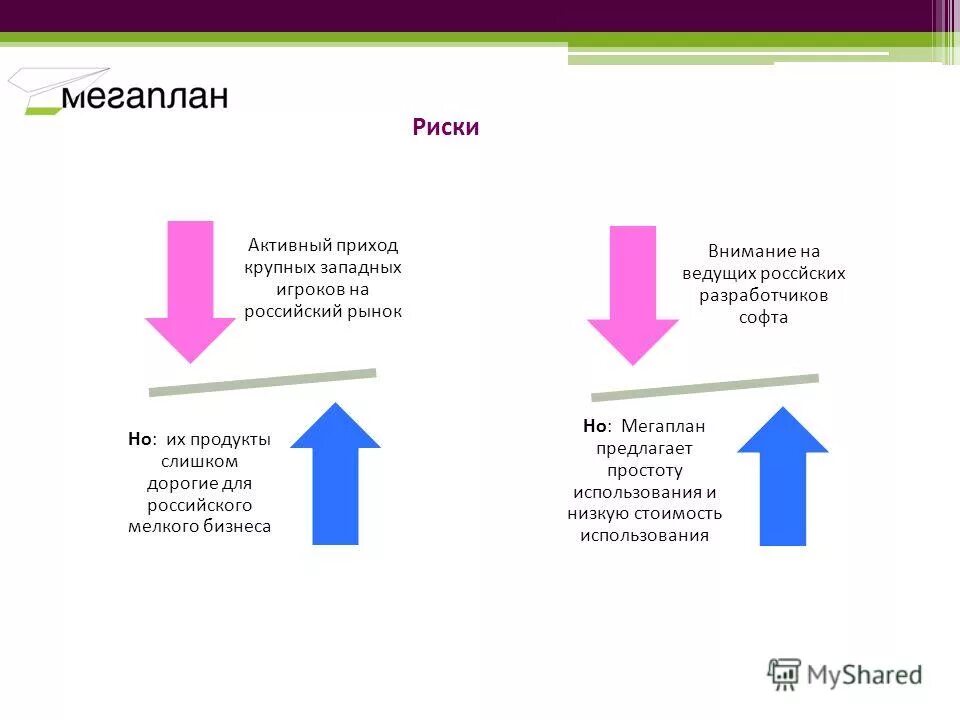 факторы риска при курении. подходы к управлению рисками. риски активный. методы управления инвестиционным портфелем. методы передачи рисков.