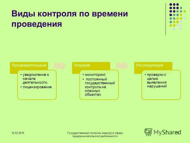 государственный контроль реферат