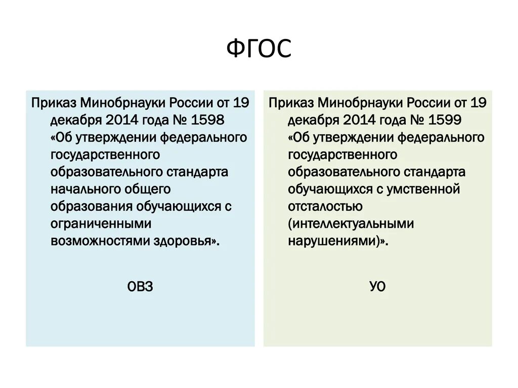 Приказ от 19 декабря 2014 1598. ФГОС приказ. Приказ 1598 ФГОС. ФГОС для детей с ОВЗ. Приказ ФГОС ОВЗ.