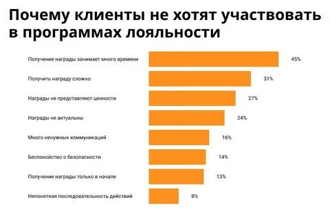 Как получить лояльный участник