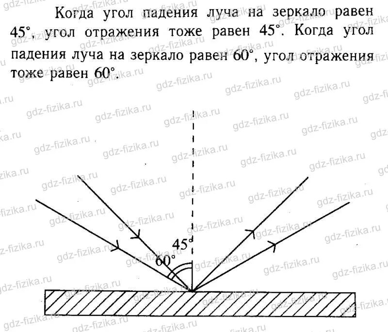 Чему равен световой луч в градусах. Угол падения луча на зеркало равен 45 градусов. Угол падения луча на зеркало равен 45 начертите отражения. Угол падения равен 0 чему равен угол отражения. Угол падения луча 45 градусов.