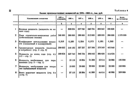 Мощность строительства