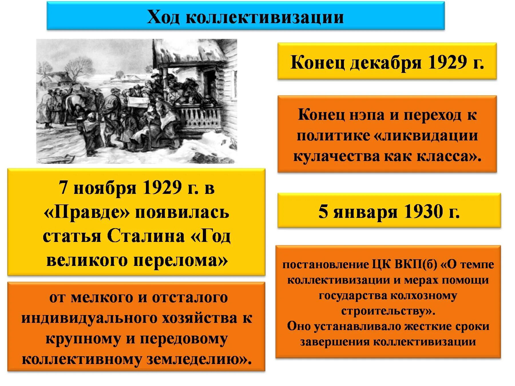 Коллективизация в основном завершилась в году. Коллективизация. Ход коллективизации. Коллективизация 1929. Переход к политике ликвидации кулачества как класса.