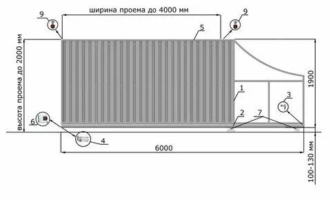 Ворота высота 3 метра