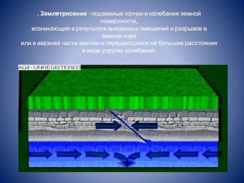 Как называются колебания земной поверхности. Землетрясение колебания. Подземные толчки и колебания земной поверхности. Землетрясение подземные толчки и колебания земной. Структура землетрясения.