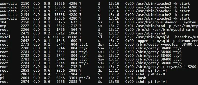 Что выполнит команда ps aux grep nano. Ps aux top. где пишется pid в ps aux.