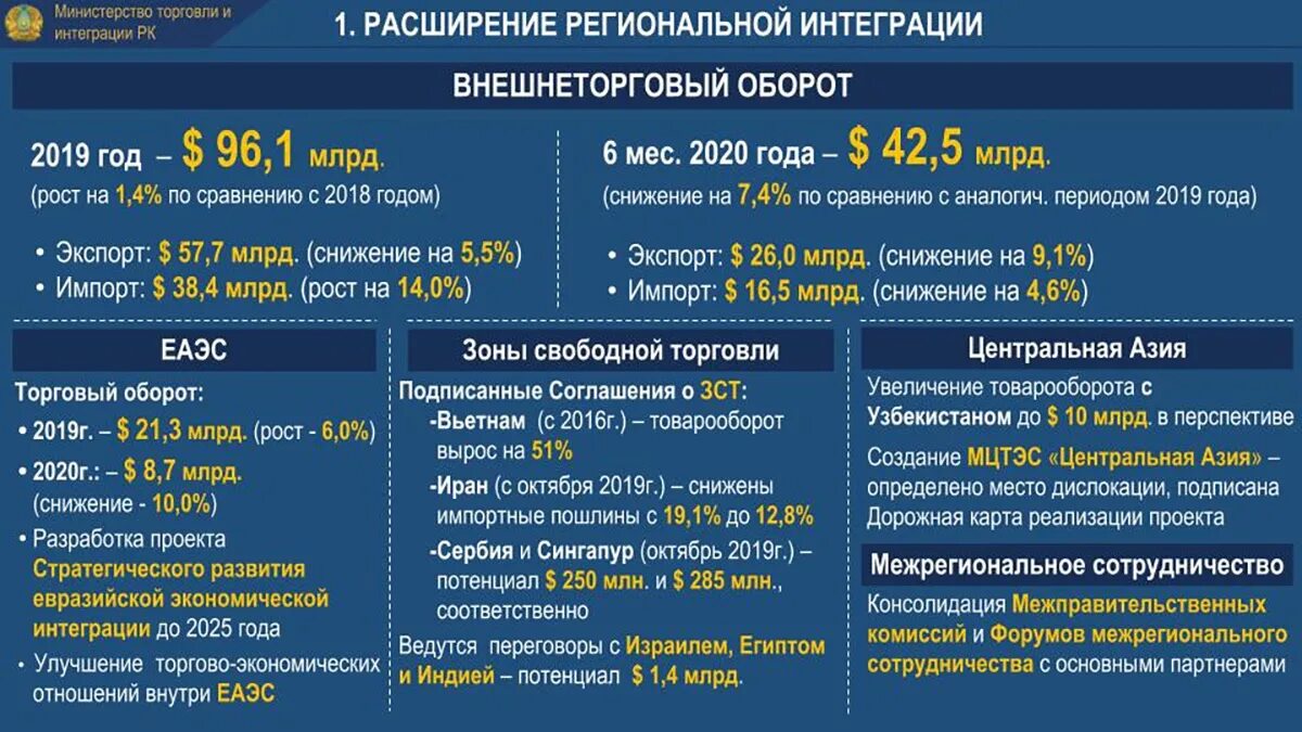 Программа 2025 2025. 2025-2025 годы. объем внешней торговли казахстана 2025 октябрь. внешнеторговый оборот казахстана 2025. алтымы бизнес 2025-2025.