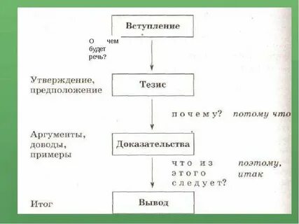 Текст в виде схемы