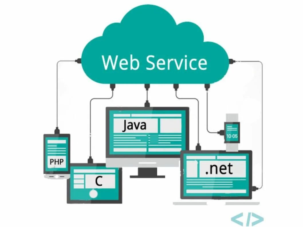 Web сервис это. Web service.