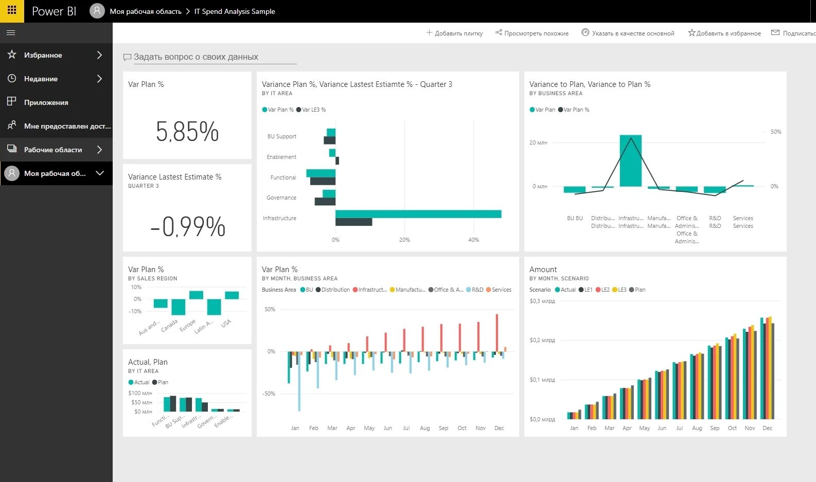 Power bi подключение. Типы диаграмм в Power bi. Примеры визуализации в Power bi. Визуализация данных в Power bi. Графики в Power bi.