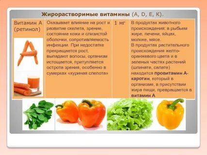Жирорастворимые жиры