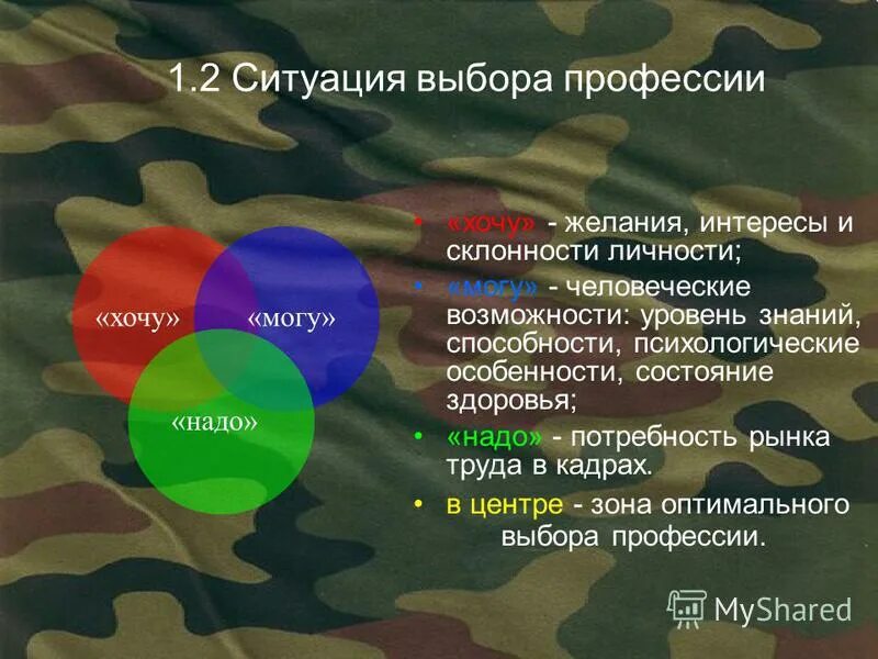 факторы определяющие выбор профессии. требования к качествам личности при выборе профессии. советы по выбору профессии. формула успеха при выборе профессии. проблемы професиональног осамоопределения.