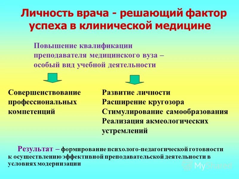 Тип личности доктор. Становление личности врача. особенности личности врача. профессиональное становление врача. требования к личности врача.