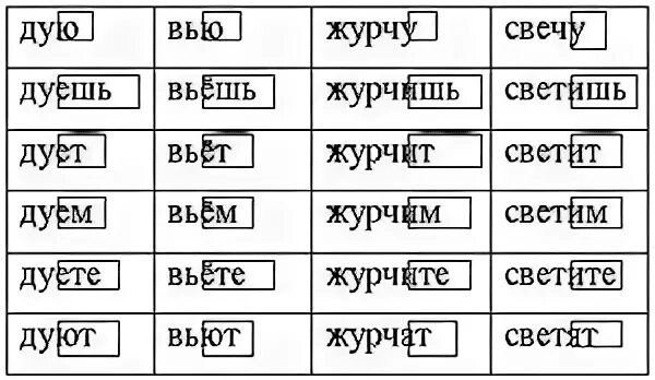 Слова с окончанием ем. Глаголы с окончанием ет. Окончание примеры слов. Окончание ём примеры.