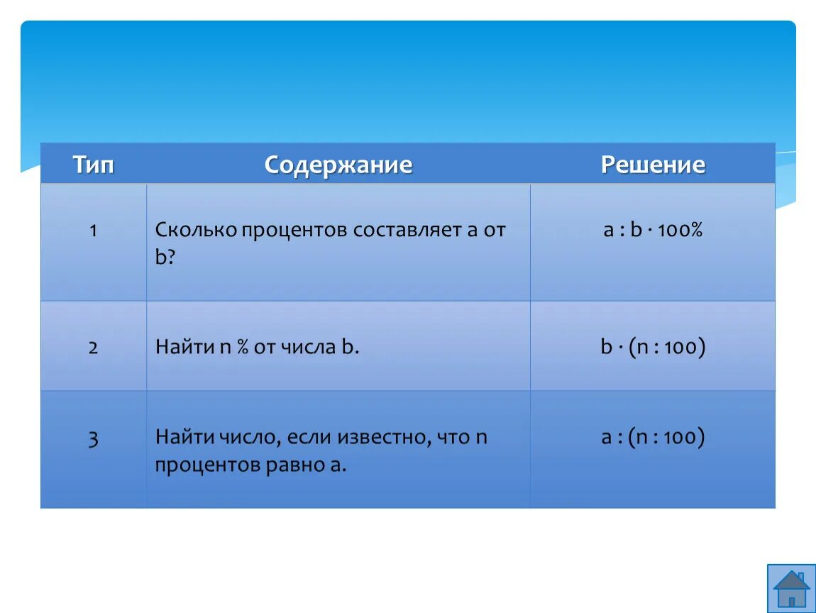 Сколько процентов составляет число самолетов