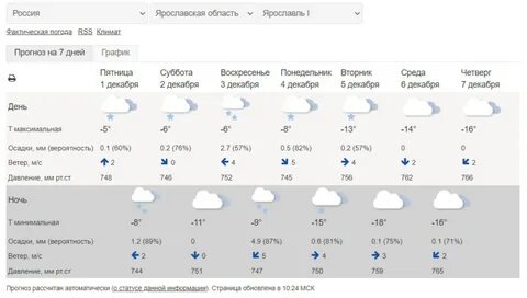 Гидрометцентр краснодара на месяц