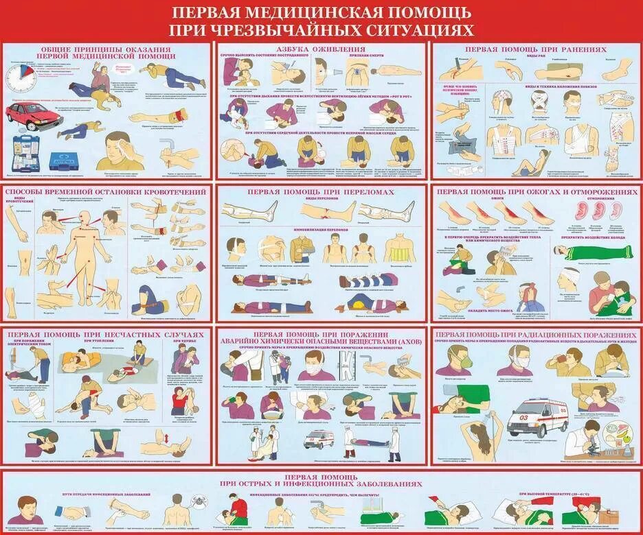 Техника первой доврачебной помощи. Памятка алгоритм оказания первой помощи. Правила оказания первой неотложной помощи. Правила оказания первой помощи при ЧС. Алгоритм первой помощи при ЧС.
