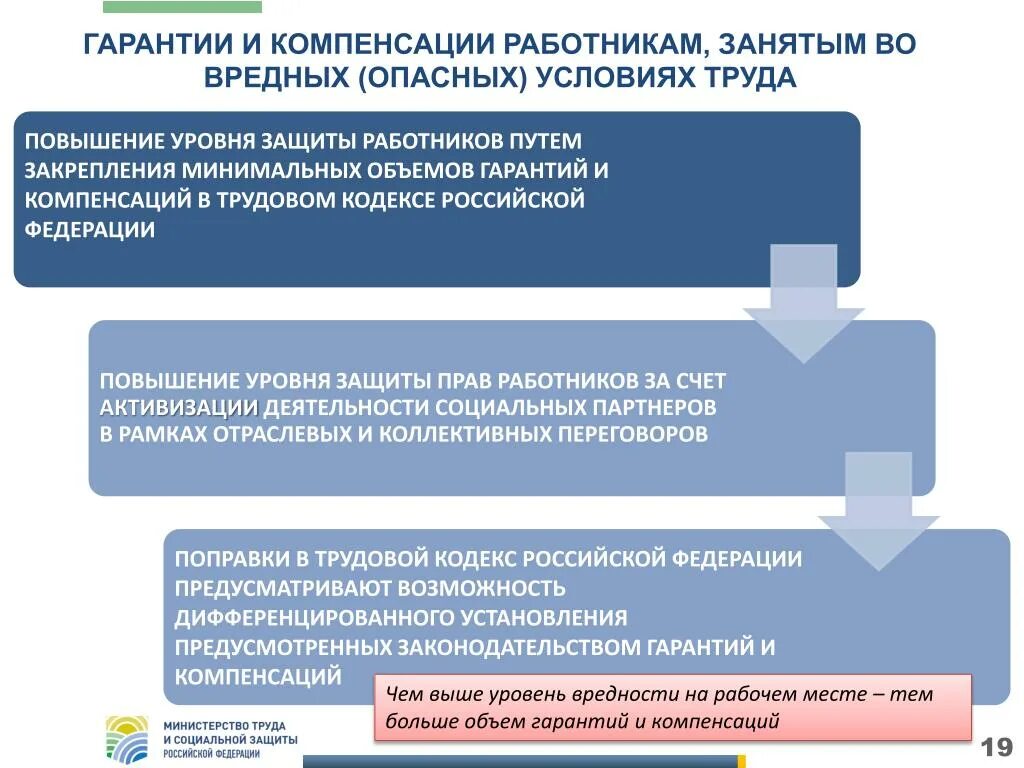 В условиях повышенного уровня. Гарантии и компенсации работникам. Гарантии и компенсации охрана труда. Гарантии и компенсации медицинским работникам. Вредные и опасные условия труда.