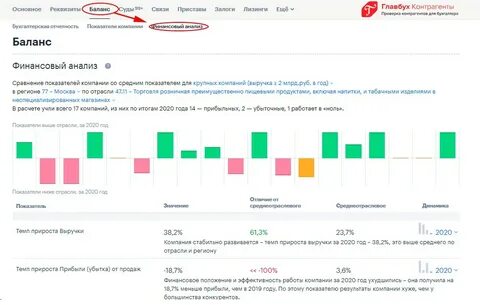 Проверить какую статистику сдавать