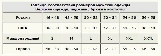 Xl в цифрах мужской. Таблица размеров одежды для мужчин 2xl размер. Размер 60-62 мужской параметры. Размерная таблица мужской штанов евро. Европейский размер одежды на русский мужской таблица брюки.