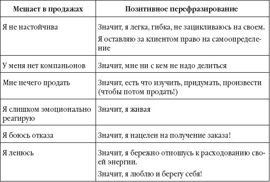 Пример позитивной жизни. Негативные и позитивные установки примеры. Замена негативных установок на позитивные примеры. Таблица ограничивающих убеждений. Негативные установки и убеждения.