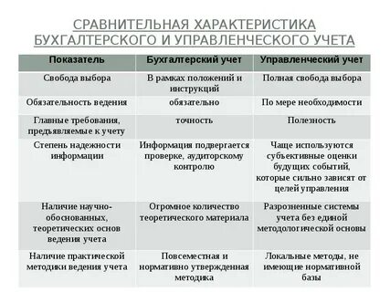 Степень учета