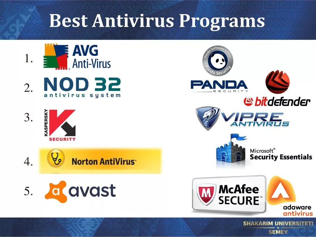 Антивирус. Antivirus антивирусы. Программы антивирусы. Антивирусная программа ANTIVIR. Virus best