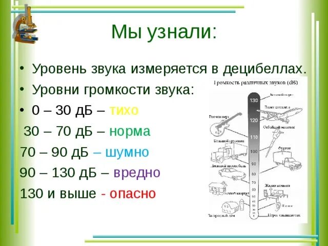 Единица уровня звука. Как измерить звук. Уровень громкости звука. В чем измеряется громкость звука. Уровень звука измеряется в.