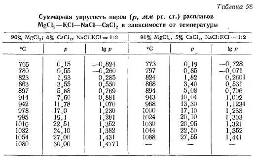 Давление бензола