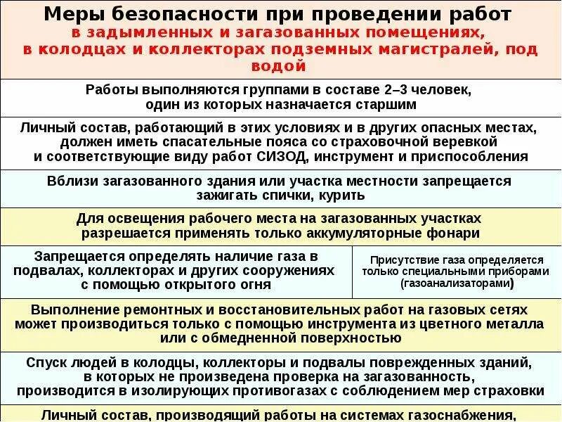 Меры безопасности при аварийно спасательных работах. Меры безопасности при проведении аварийно-спасательных работ. Охрана труда при проведении АСР. Меры безопасности при проведении АСР. Требования безопасности при проведении спасательных работ.