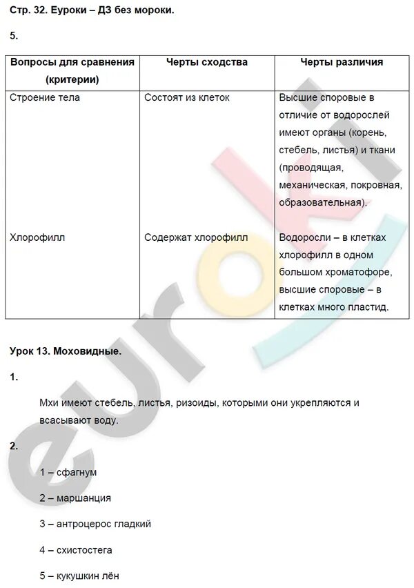 Биология 7 класс Пасечник стр 149. Биология 7 класс Пасечник таблица. Биология 7 класс Пасечник стр 243 таблица. Лабораторная по биологии 7 класс Пасечник. 5 класс страница 101 моя лаборатория