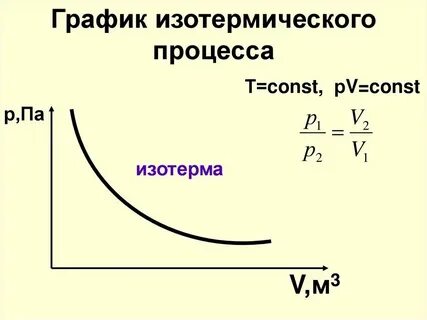 Изотермически сжимают