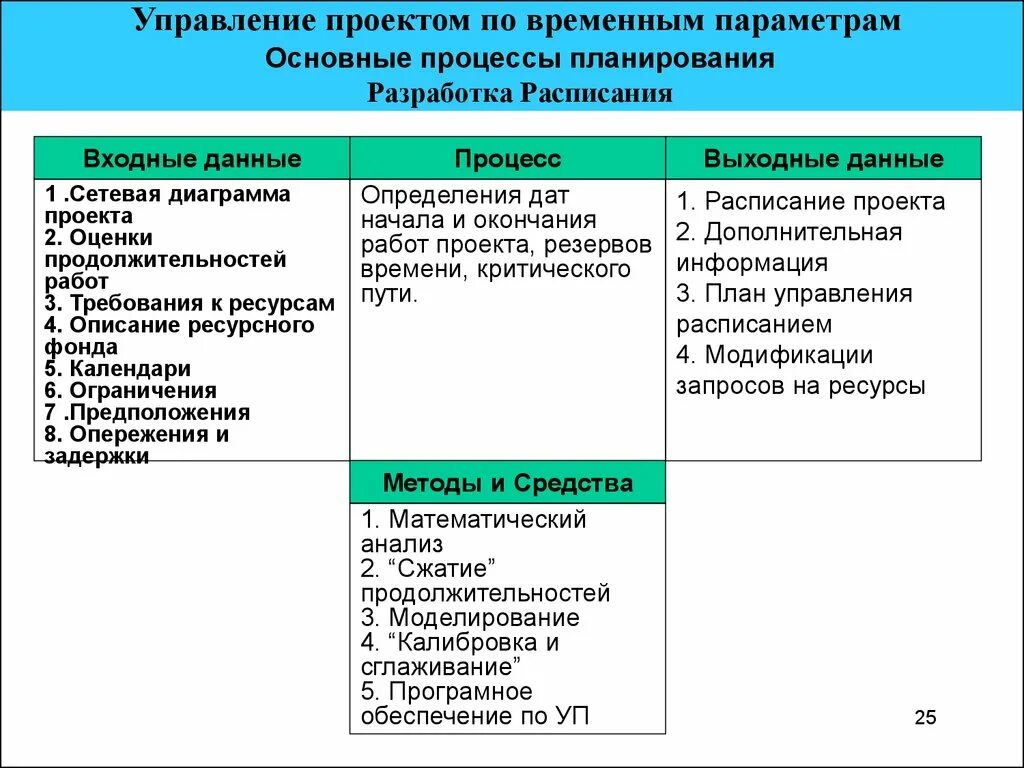 Аттестационная работа. Организация проектной деятельности учащихся начальной шко