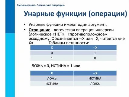 Операции выражения информатика