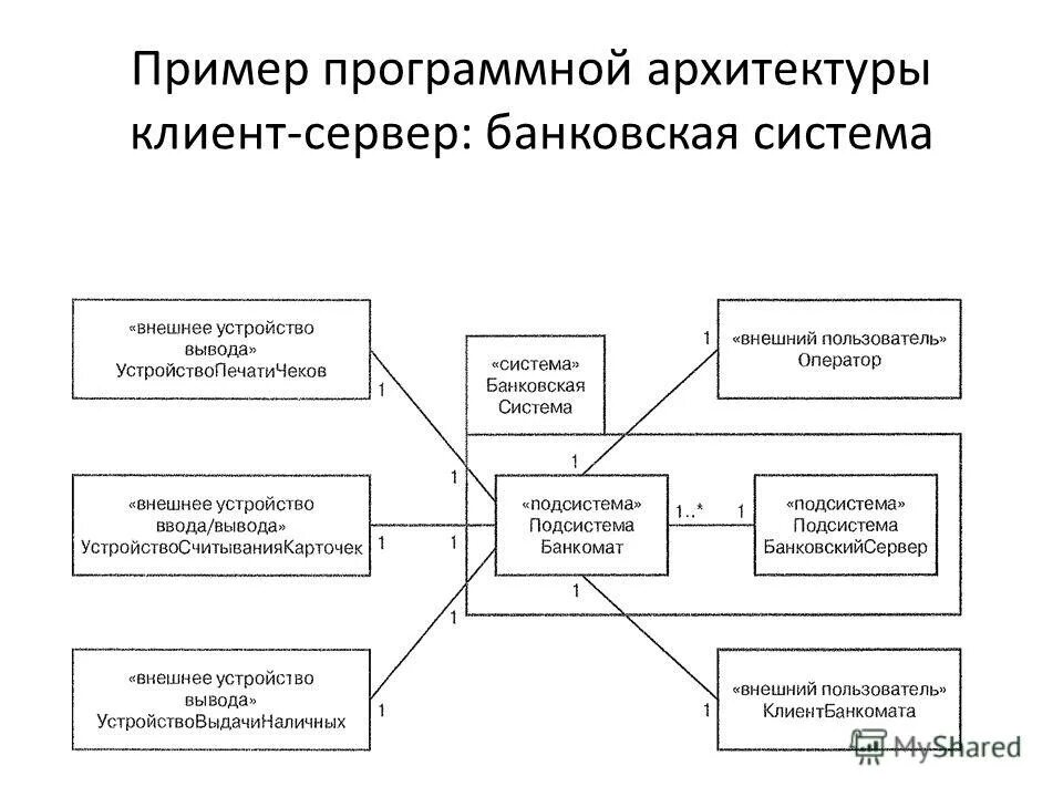 Виды архитектур программного обеспечения. Архитектура программного обеспечения пример. пример программной архитектуры. проектирование архитектуры программного обеспечения. разработать проект архитектуры программного средства.