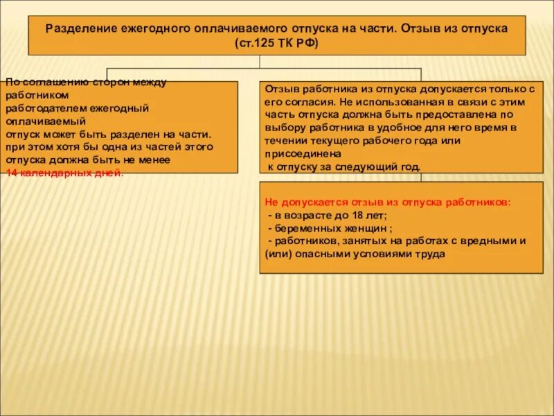 Разделение ежегодного отпуска на части. Разделение ежегодного оплачиваемого отпуска. Разделения ежегодного отпуска. Ежегодно оплачиваемые отпуска делятся на. 30 ежегодные оплачиваемые отпуска