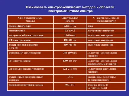 Атомные методы анализа