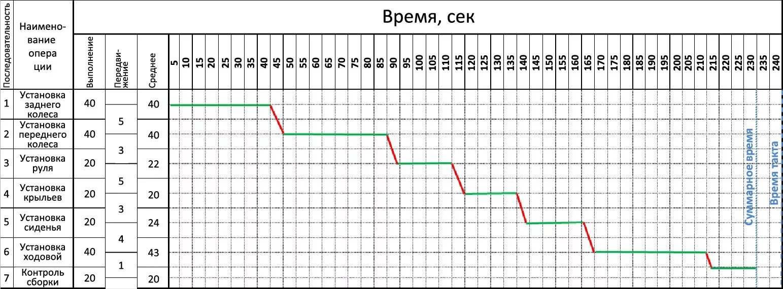 Время такта и время цикла Бережливое производство. Расчет времени цикла Бережливое производство. Цикл и такт производства. Время цикла в бережливом производстве. Цикл бережливого производства