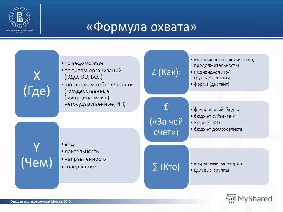 схема охвата аудитории обратный. повышение охвата. повышение охвата в инстаграм. мониторинг экономики образования дополнительное образование вшэ. способы охвата аудитории.