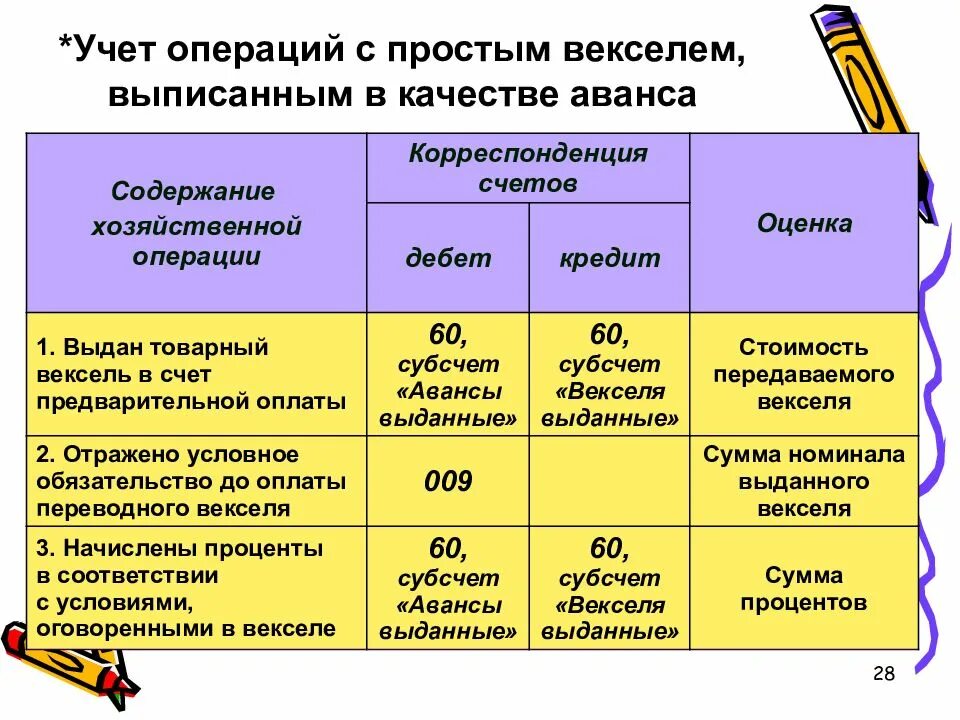 Вексель в 1с. Учет векселей в бухгалтерском учете. Вексель в бухучете. Векселя выданные счет бухгалтерского. Вексель в бухгалтерском учете проводки.