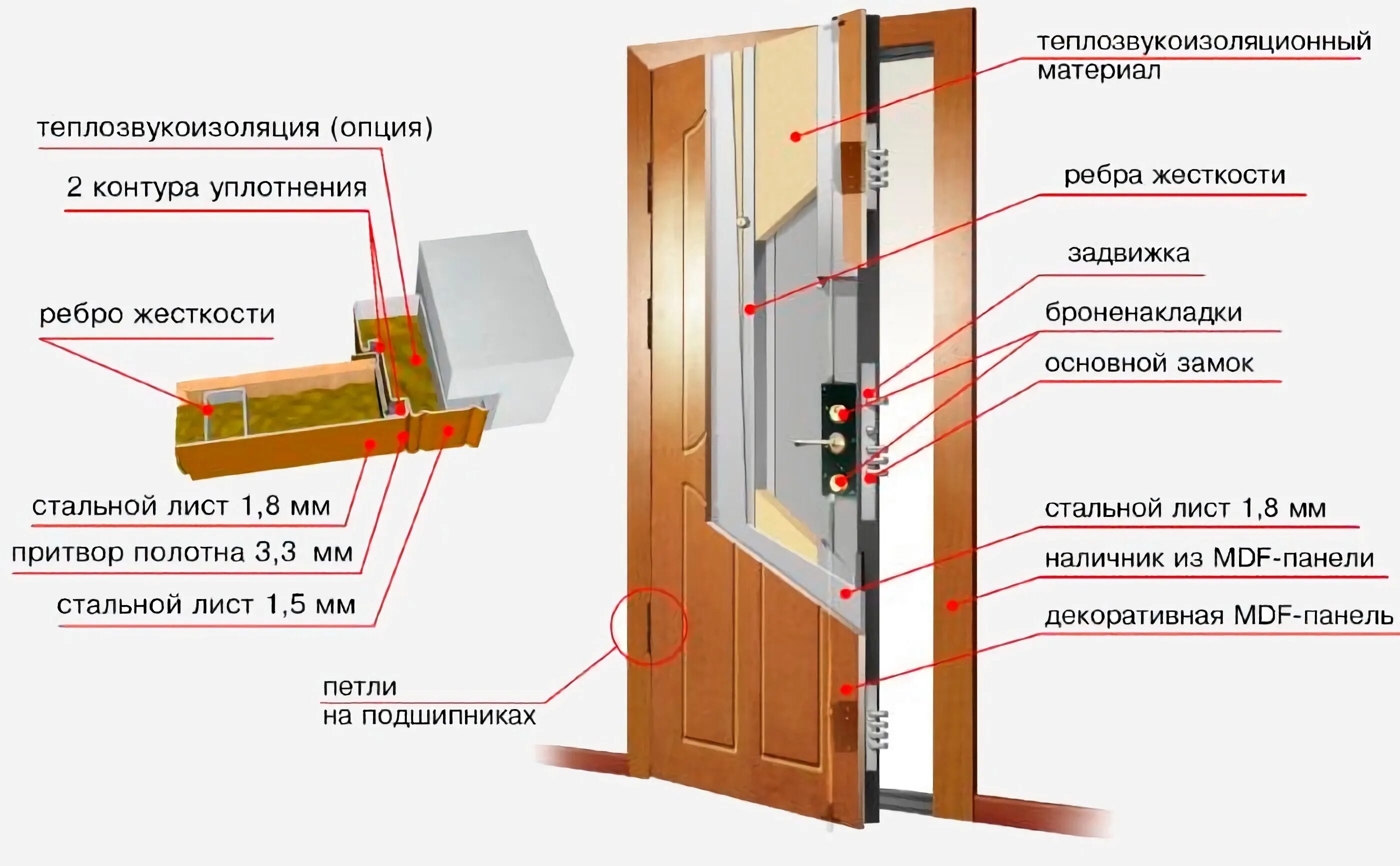 Звукоизоляция металлической двери