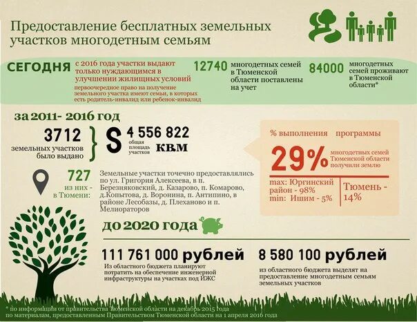 Земельный участок за 3 ребенка. Земельный участок для семьи с ребëнком инвалидом. Полагается ли участок за третьего ребенка. Размер участка за третьего ребёнка. За третьего ребенка дают землю в 2024