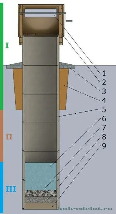 Устройство колодца из бетонных колец для воды схема. Колодец для воды из бетонных колец схема. Устройство питьевого колодца из бетонных колец. Водосборный колодец из бетонных колец. Устройство колодца из бетонных колец