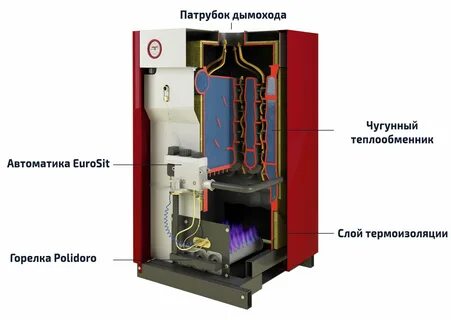 Газовые котлы лемакс устройство