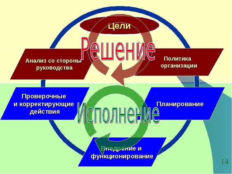 Управление охраной труда является задачей. Система управления охраной труда. Управление охраной труда в организации. Организация СУОТ В организации. Система управление охраной труда в учреждении.